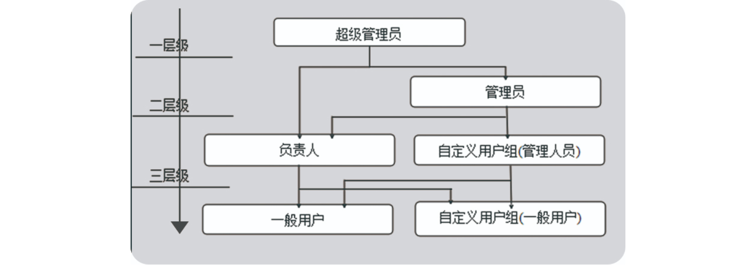 總有機碳分析儀DI1000-PL